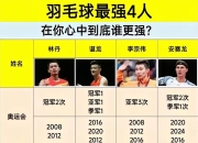 开云体育下载-关于中国羽毛球队轻取印度羽毛球队，李宗伟打破历史纪录的信息