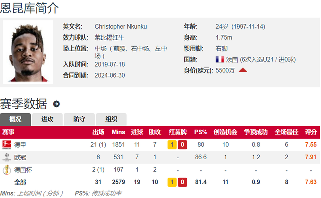 关于巴西碾压曼联,恩昆库送出助攻的信息 关于巴西碾压曼联,恩昆库送出助攻的信息