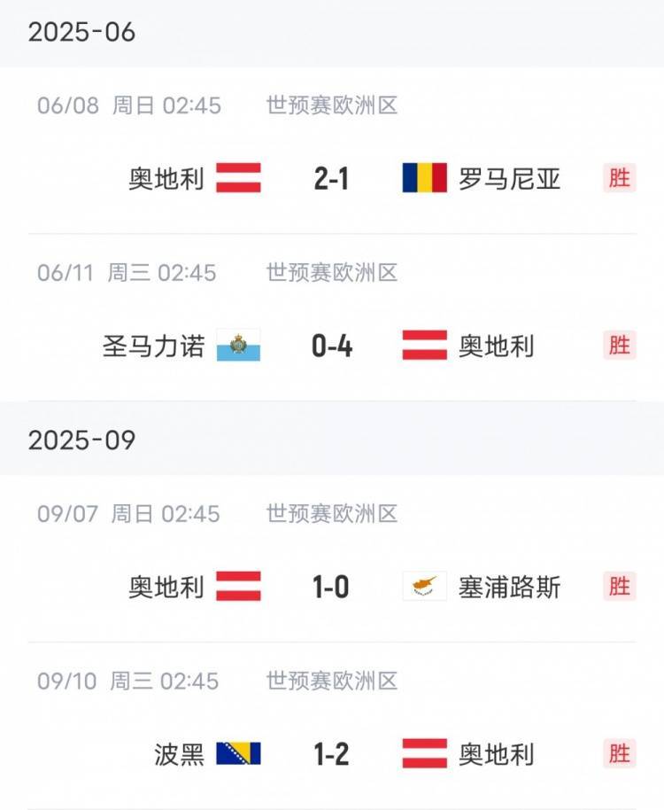 奥地利客场输给波黑,晋级困难增加的简单介绍 奥地利客场输给波黑,晋级困难增加的简单介绍