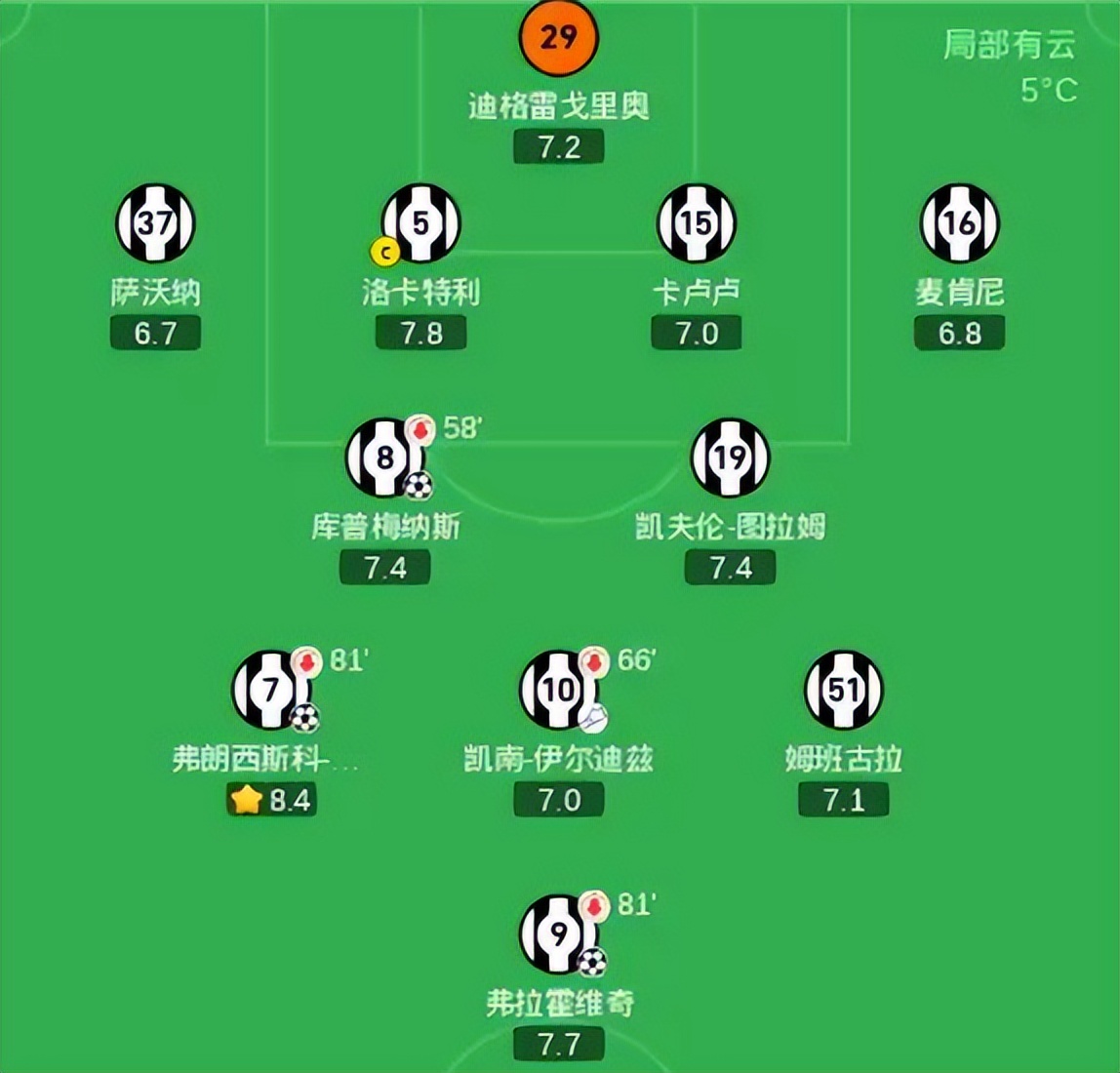 包含尤文图斯客场不敌那不勒斯,主帅面临压力的词条 包含尤文图斯客场不敌那不勒斯,主帅面临压力的词条